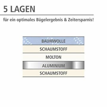 WENKO Bügeltischbezug Air Comfort L, Bügelbrettbezug mit 5-lagiger Komfort-Polsterung mit Aluminiumschicht für knitterfreies Bügeln, Hitzereflektion und Dampfsperre, Öko-Tex Standard, max. 125 x 45 cm - 7